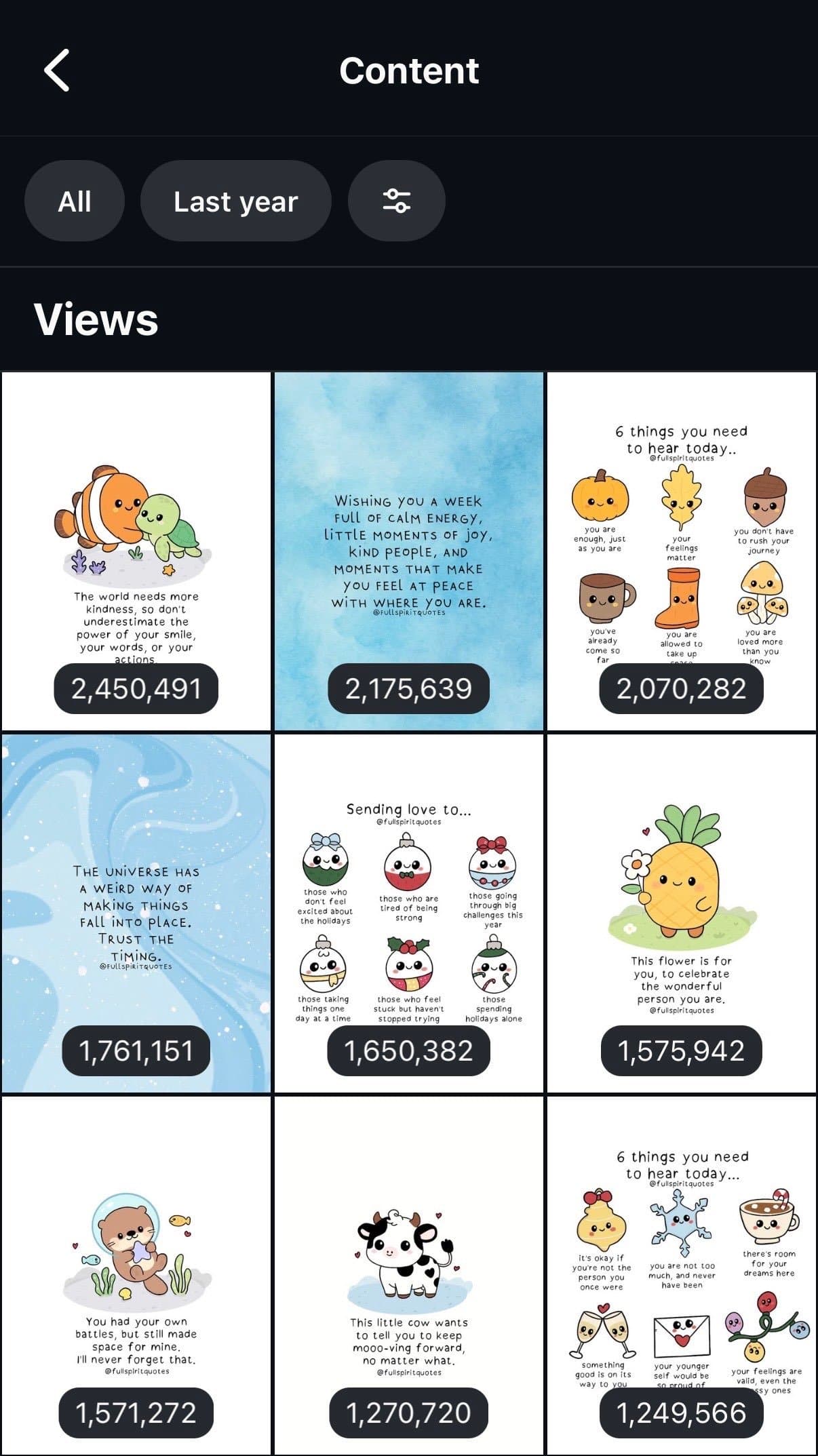 Instagram analytics for @fullspiritquotes showing top posts with millions of views