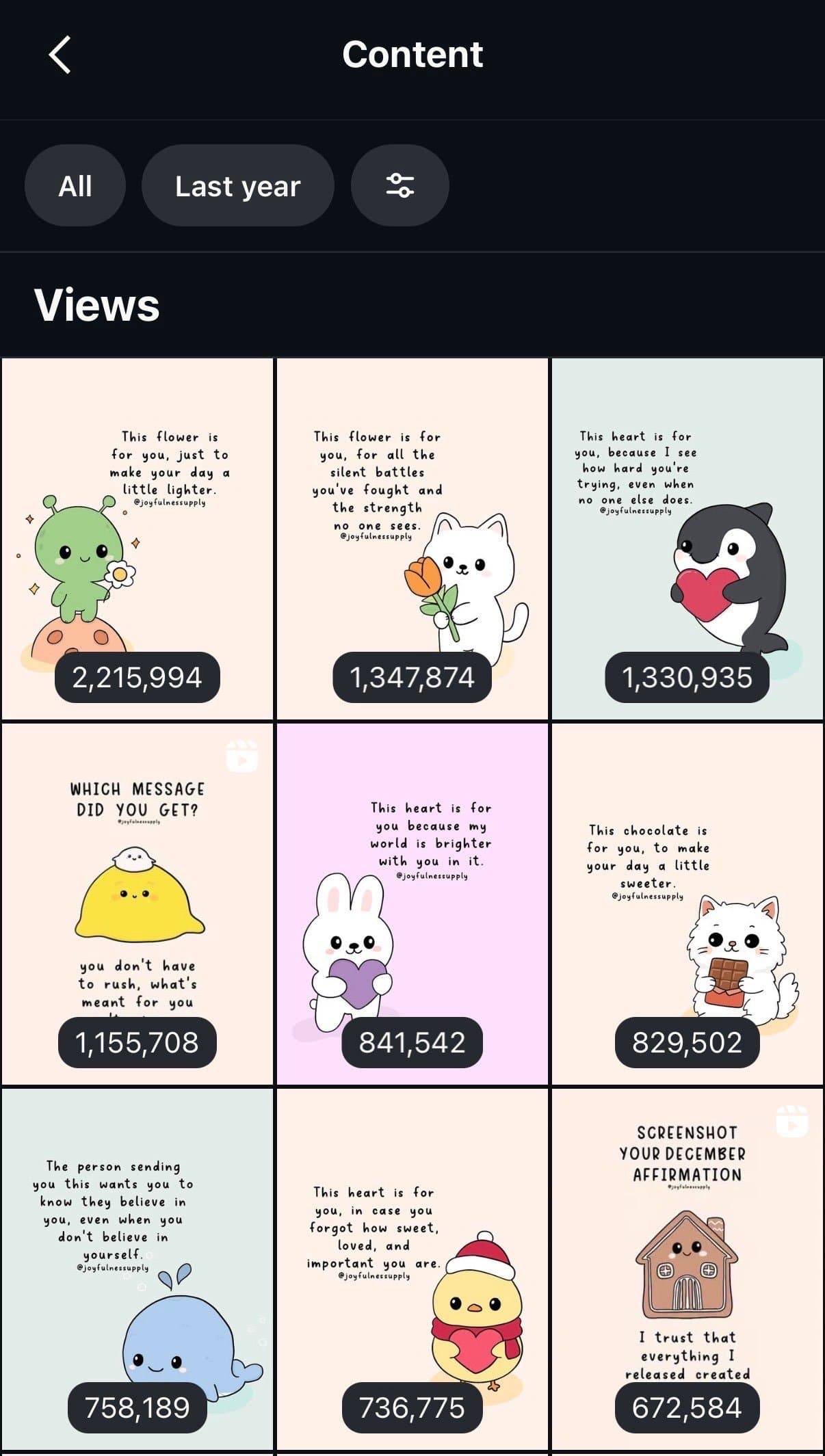 Instagram analytics for @joyfulnessupply showing top posts with millions of views